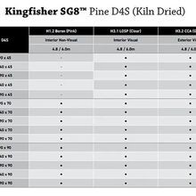 Kingfisher SG8 Pine Range gallery detail image