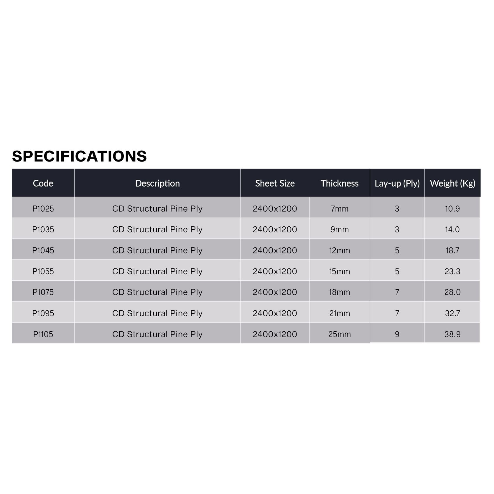 Structural Construction Plywood Untreated gallery detail image