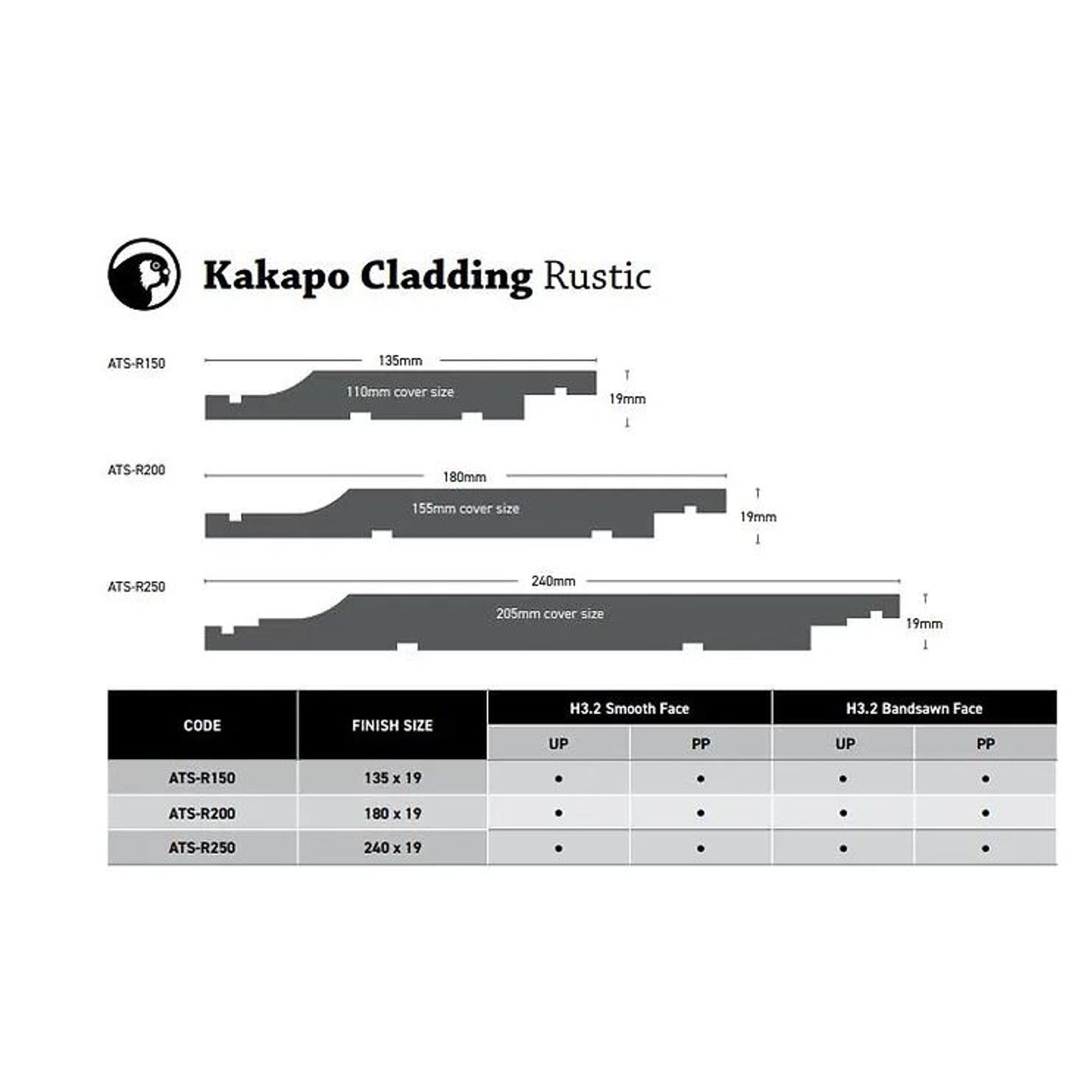 Kakapo Claddings Range gallery detail image