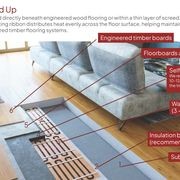 Under Timber | Far Infrared Heating Mats gallery detail image