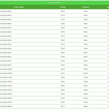 GreenStuf® Phenolic Foam Board gallery detail image