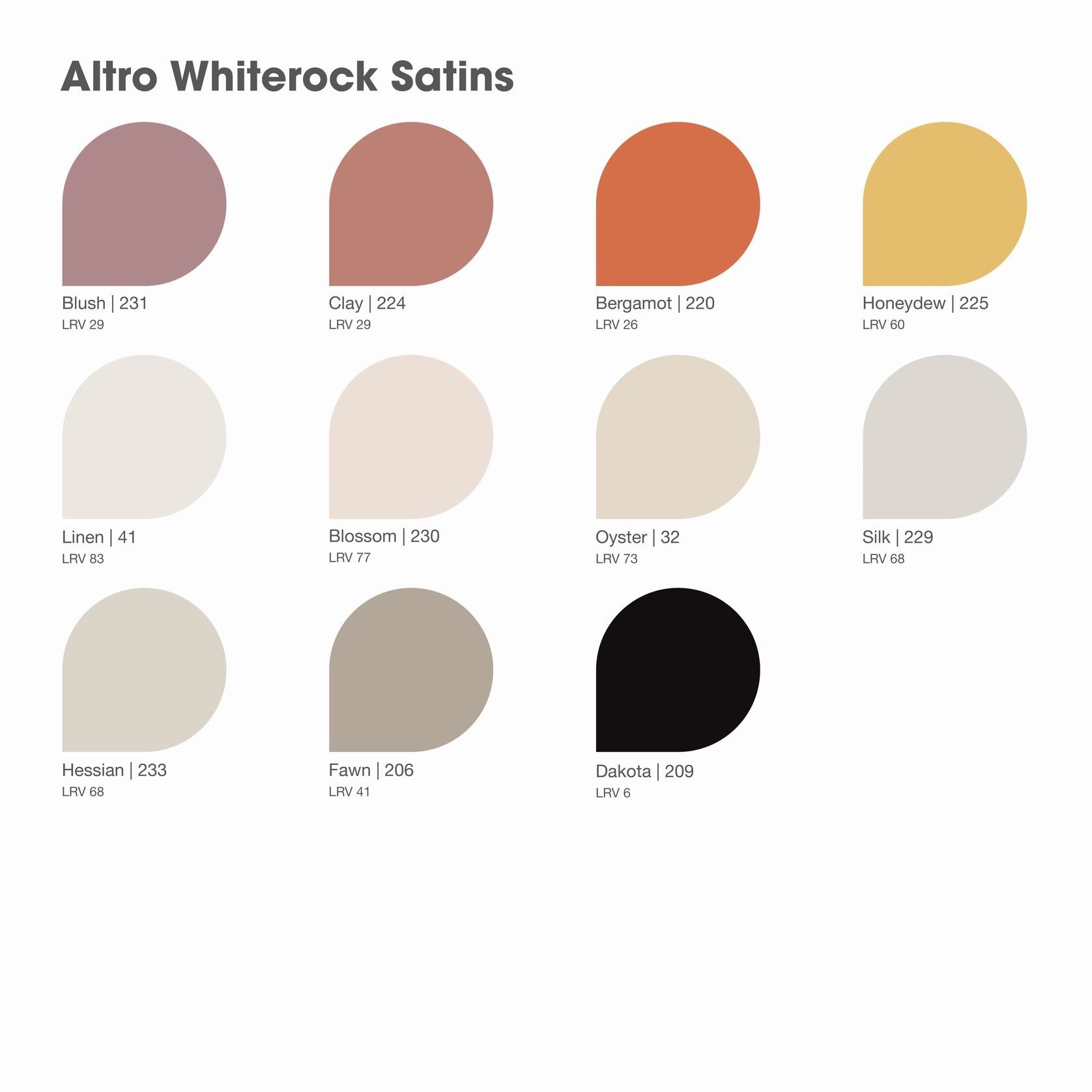 Altro Whiterock Satins™ Hygienic Wall Lining gallery detail image