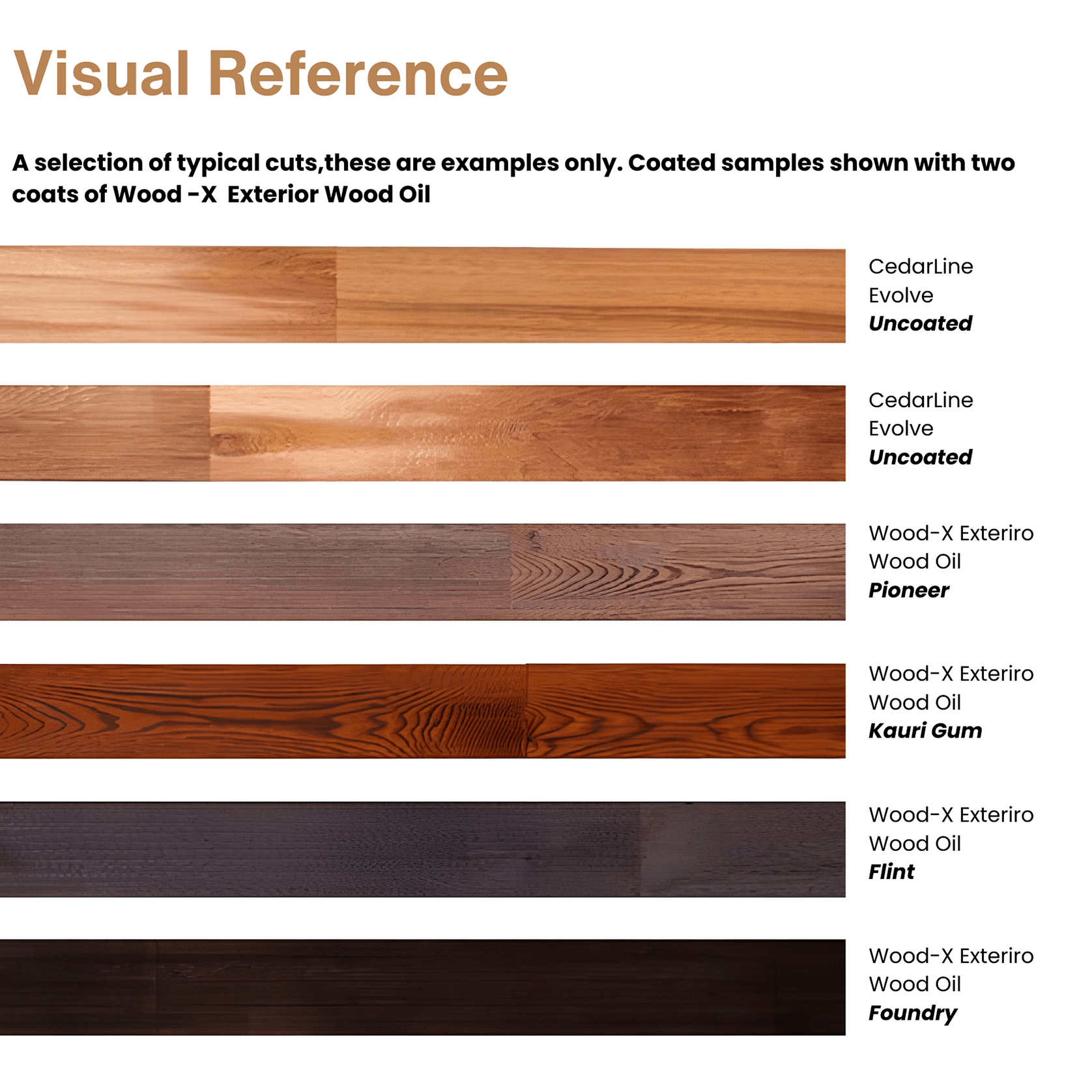 CedarLine Evolve Mixed Grain Cedar Cladding gallery detail image