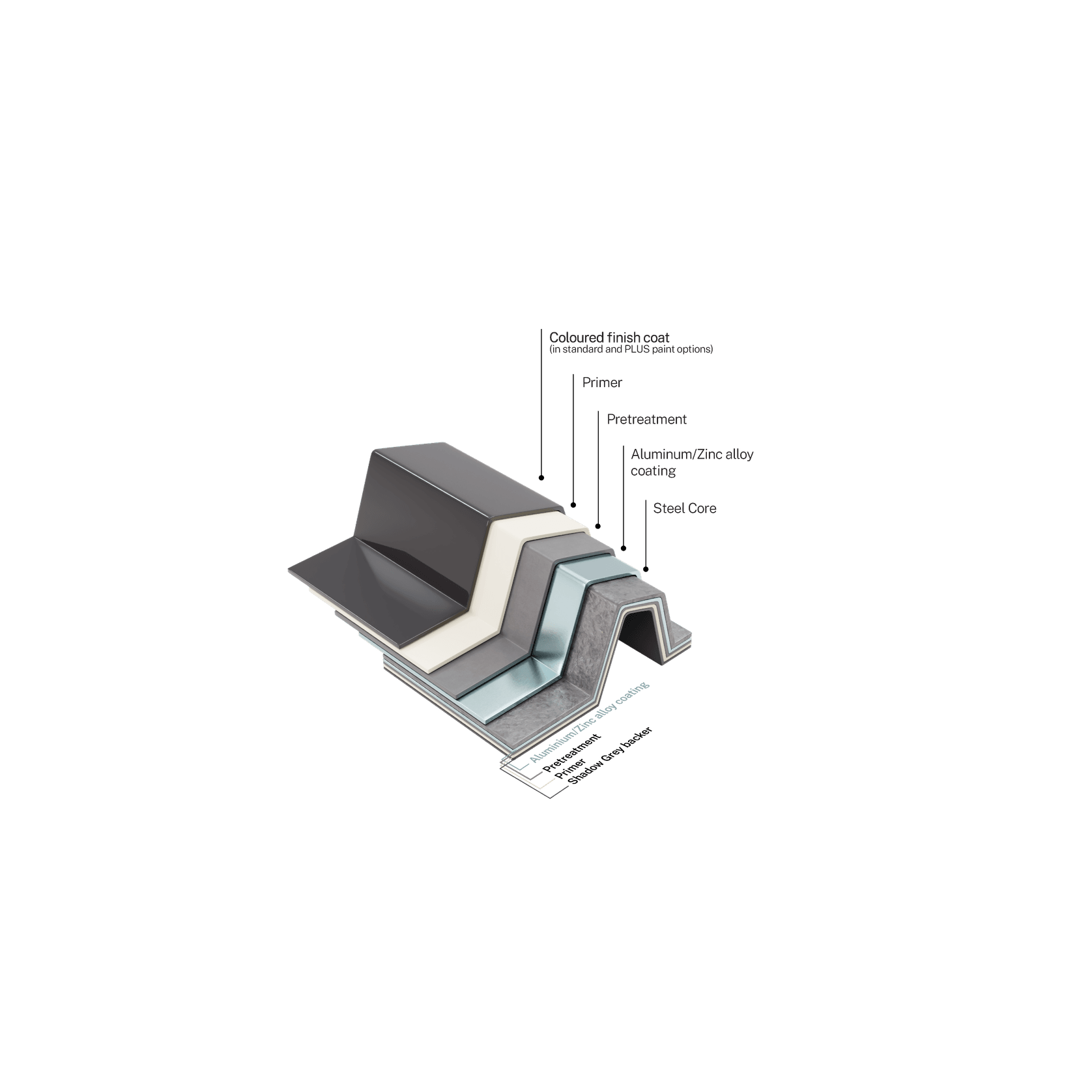 ZinaCore™ Steel Roofing & Cladding Protective Coating gallery detail image