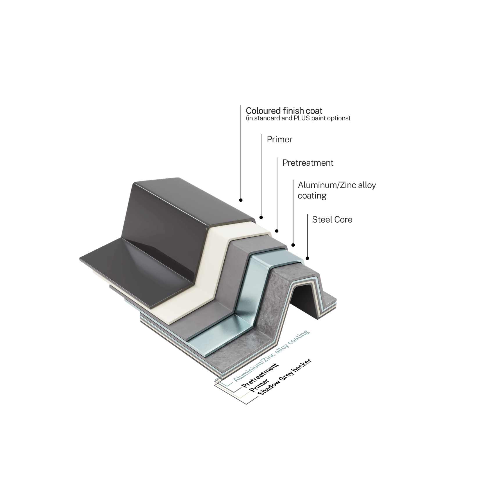 ZinaCore™ Steel Roofing & Cladding Protective Coating gallery detail image