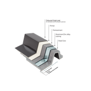 ZinaCore™ Steel Roofing & Cladding Protective Coating gallery detail image