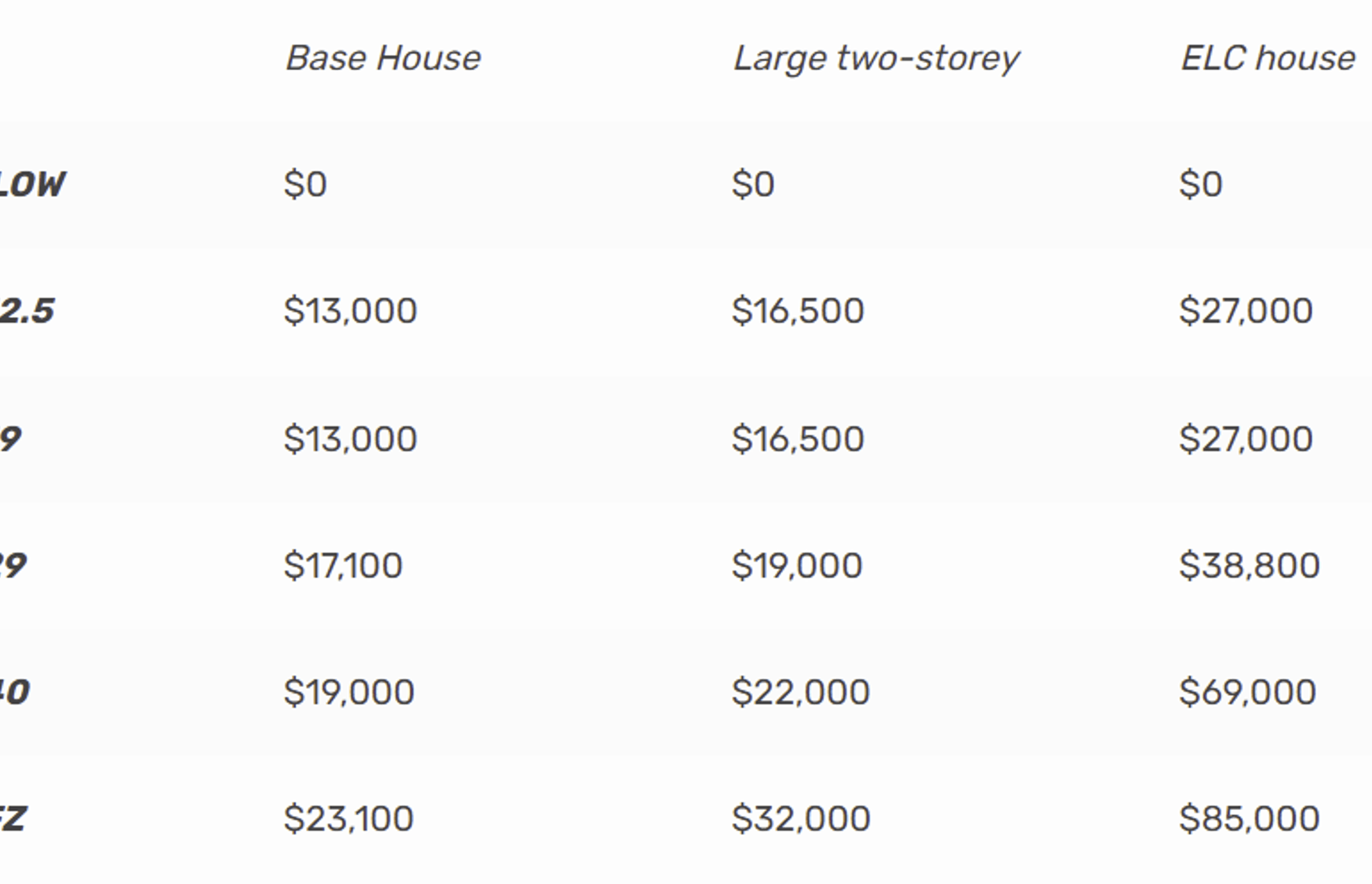 Why Is BAL FZ Compliance More Expensive Than Other BAL Ratings