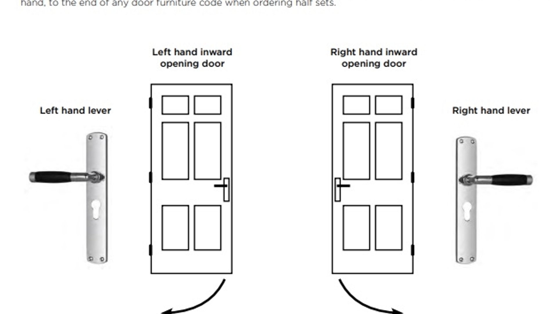 Window Handle Direction The ultimate buyer's guide to door handles and locks