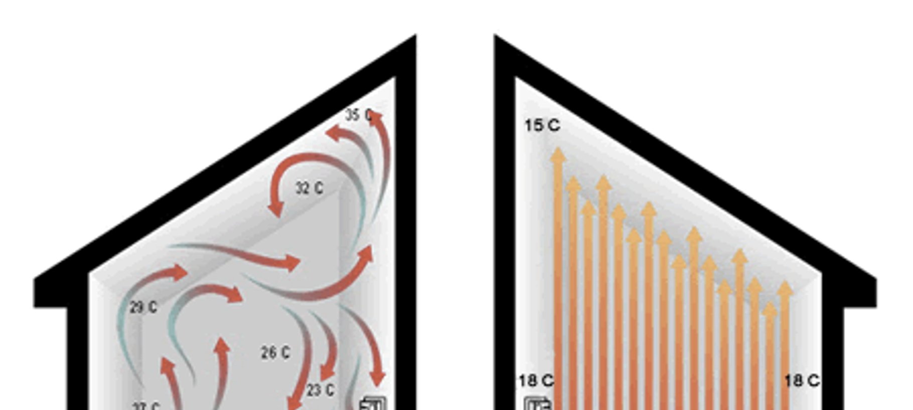 Electric Radiant Floor Heating explained
