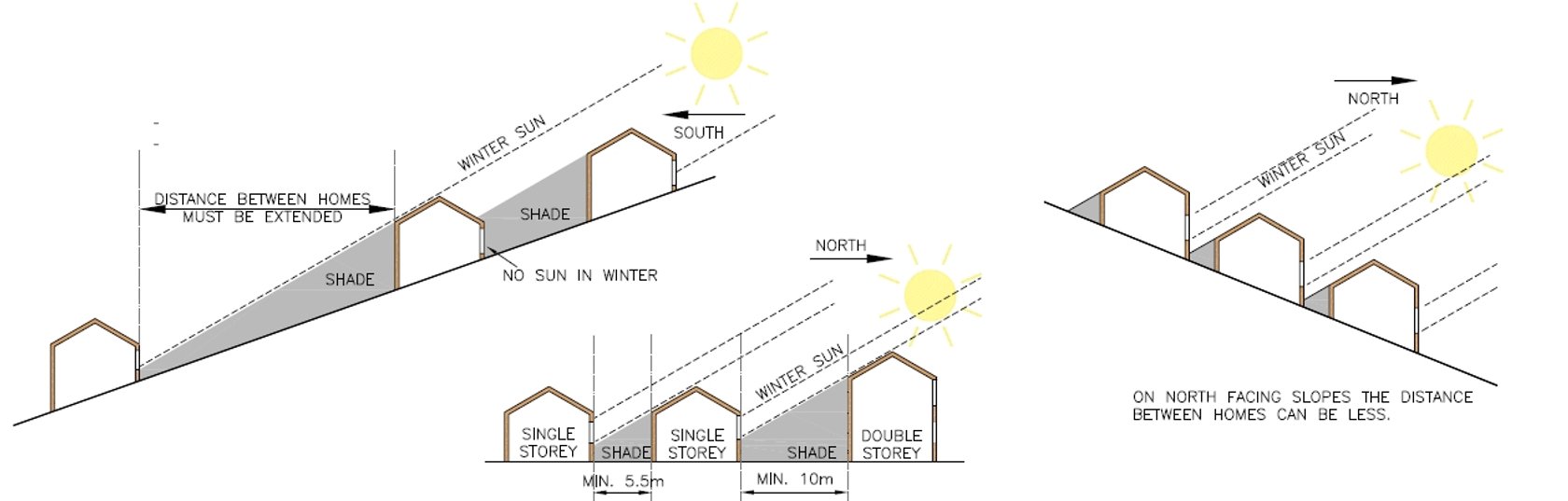 House Siting & Solar Access