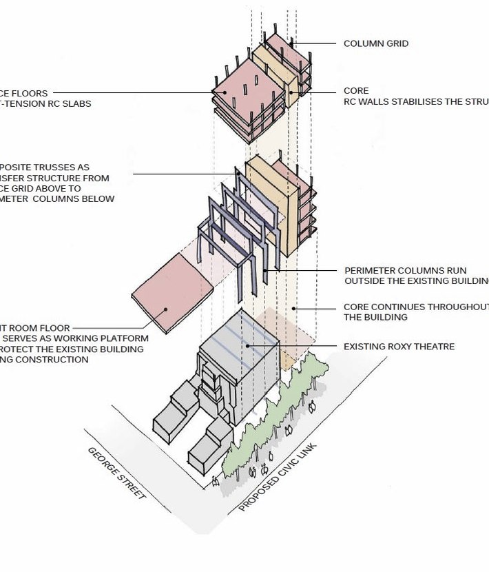 Schematics for Roxy