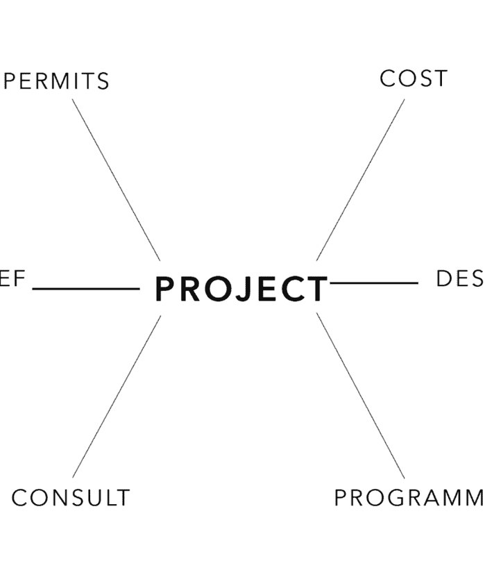 Pre-Design Services