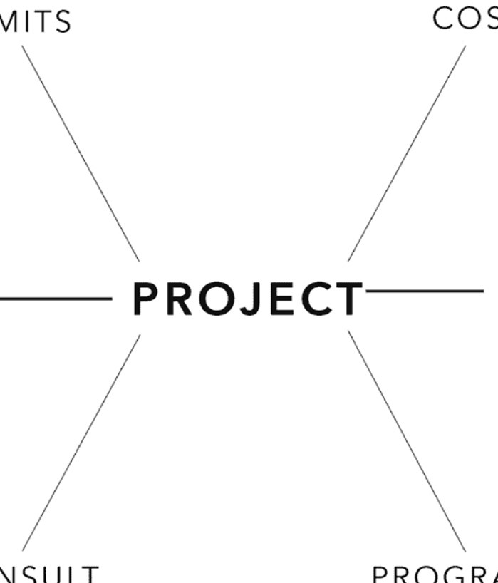 Pre-Design Services